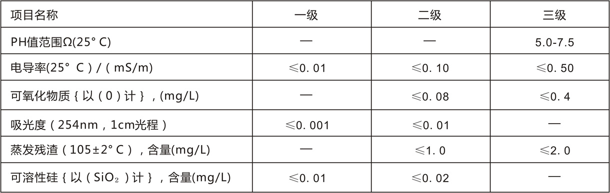 生化超纯水系列