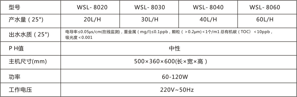 生化超纯水系列