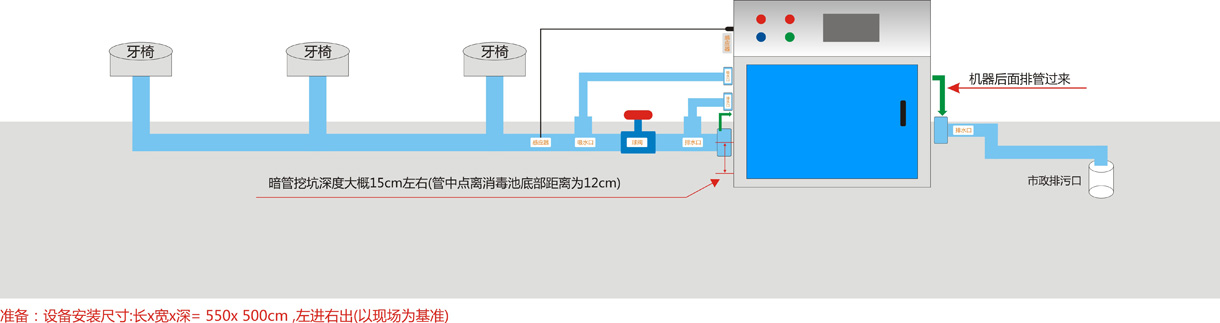 高效污水处理器SLan-A型