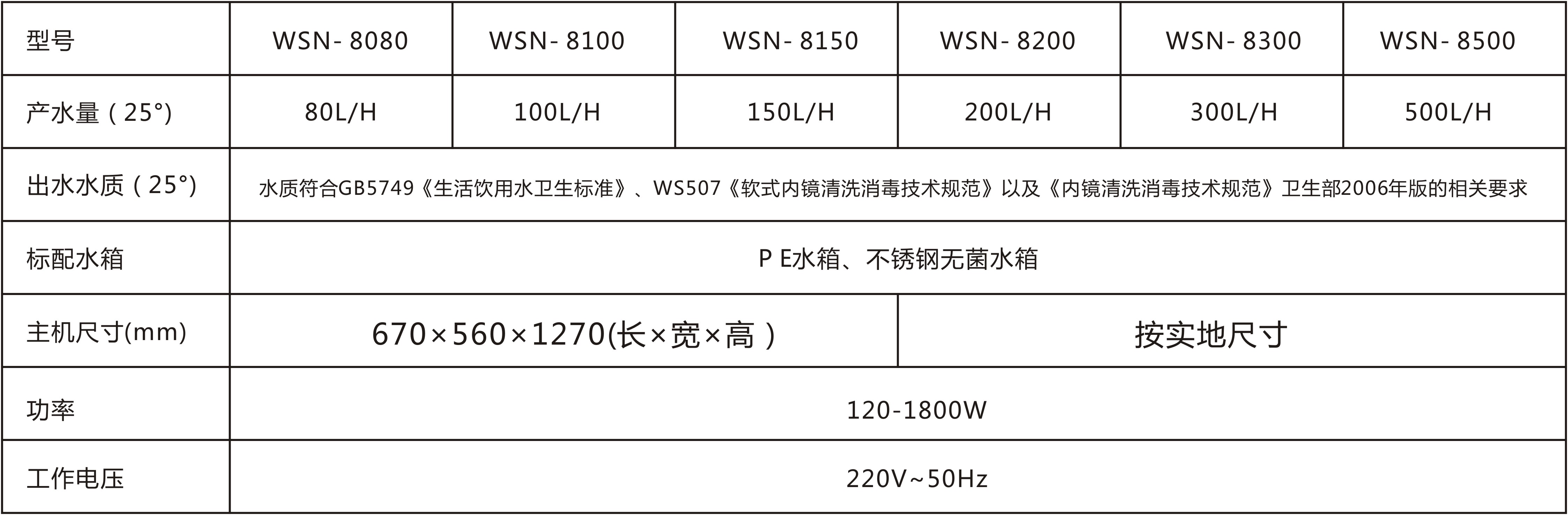 WSN-8000系列内窥镜纯水系统