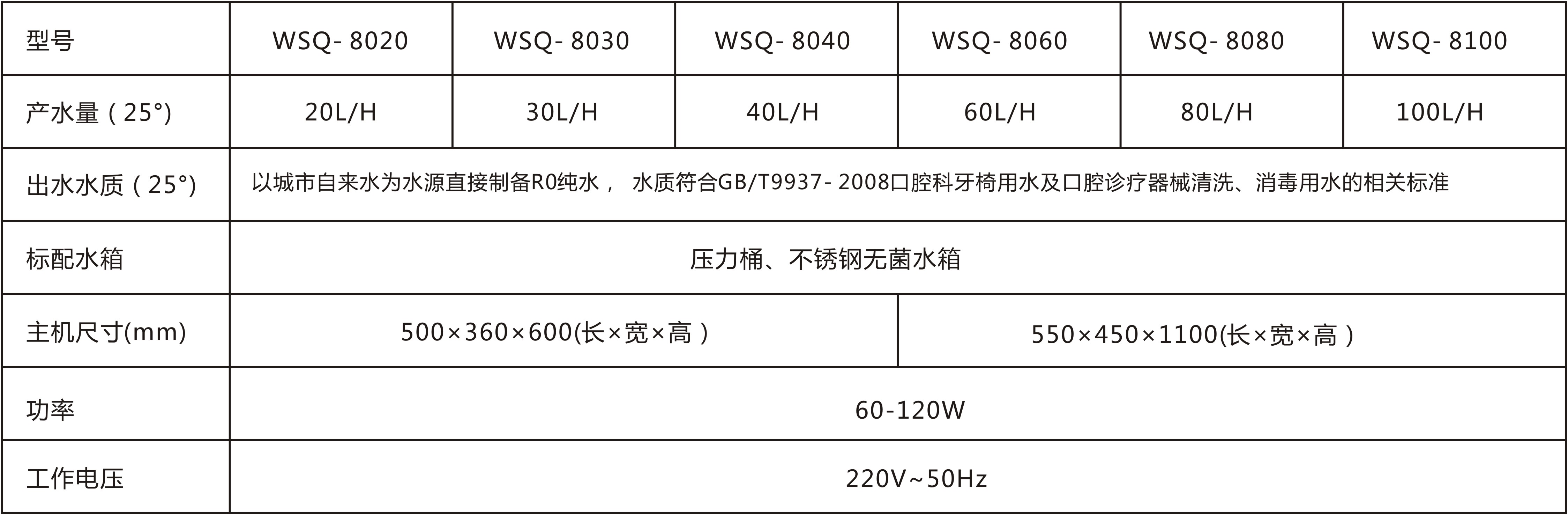 WSQ-8000系列口腔科纯化水系统